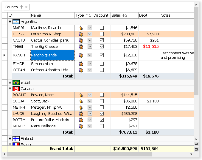 Demo of iGrid.NET, a WinForms grid control